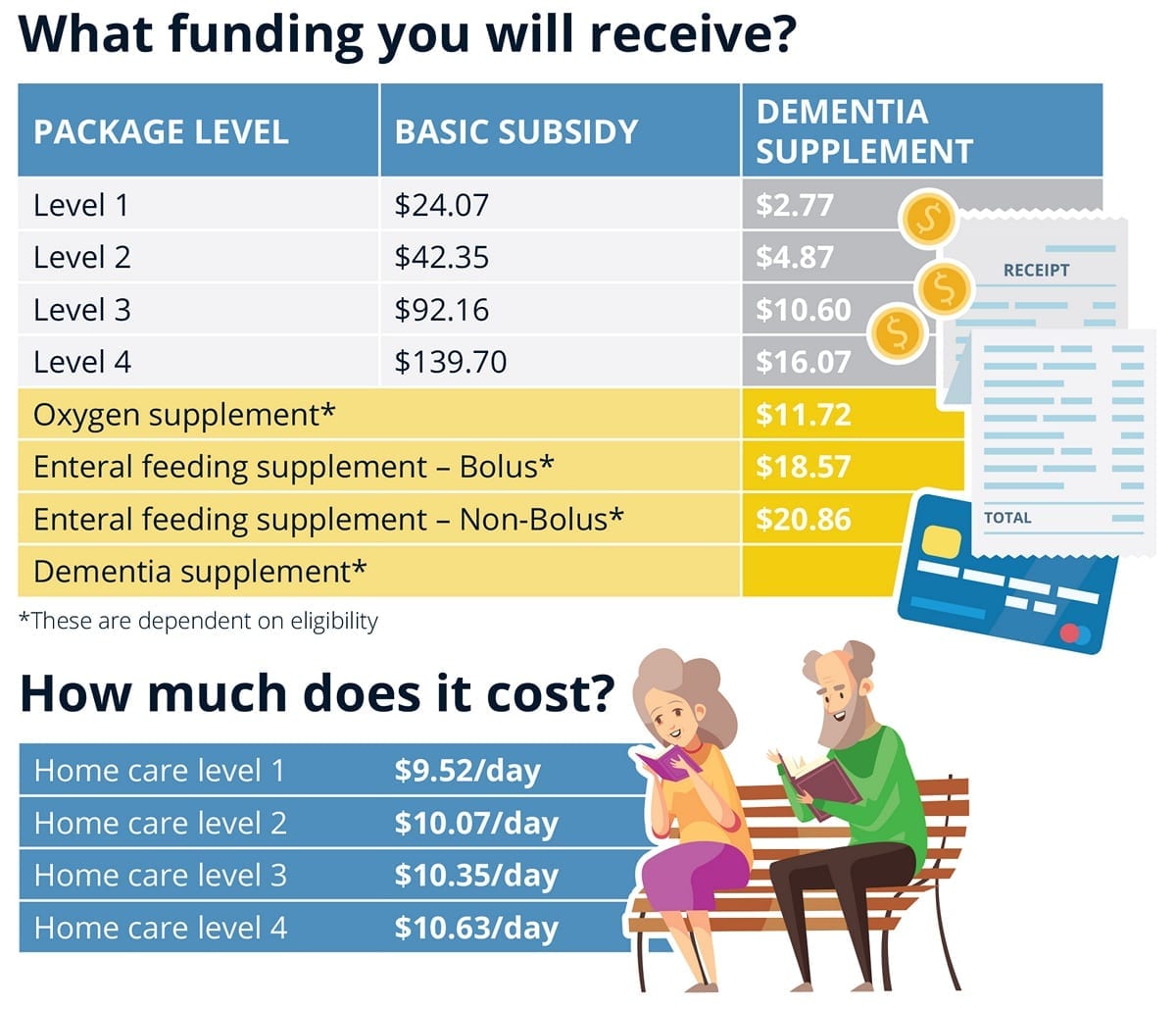 Changing Your Home Care Provider - Your Side